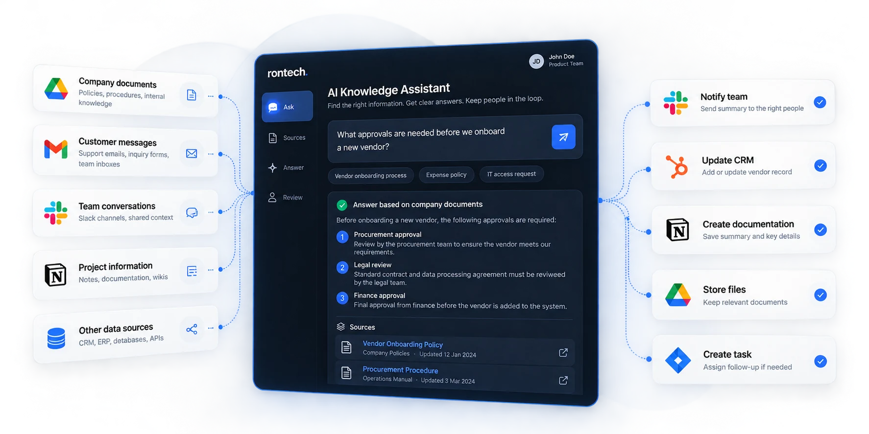 AI knowledge assistant workflow for vendor onboarding, showing an anonymized question, source documents and an answer linked to its sources.