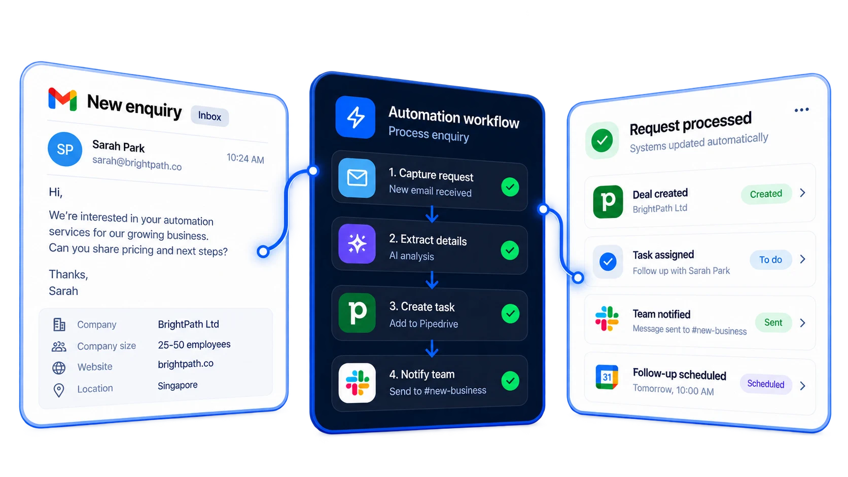 Illustration of an enquiry workflow moving from an incoming request through review and CRM updates to a team notification.