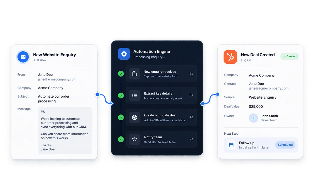 Illustrative workflow for enquiry processing and CRM preparation.