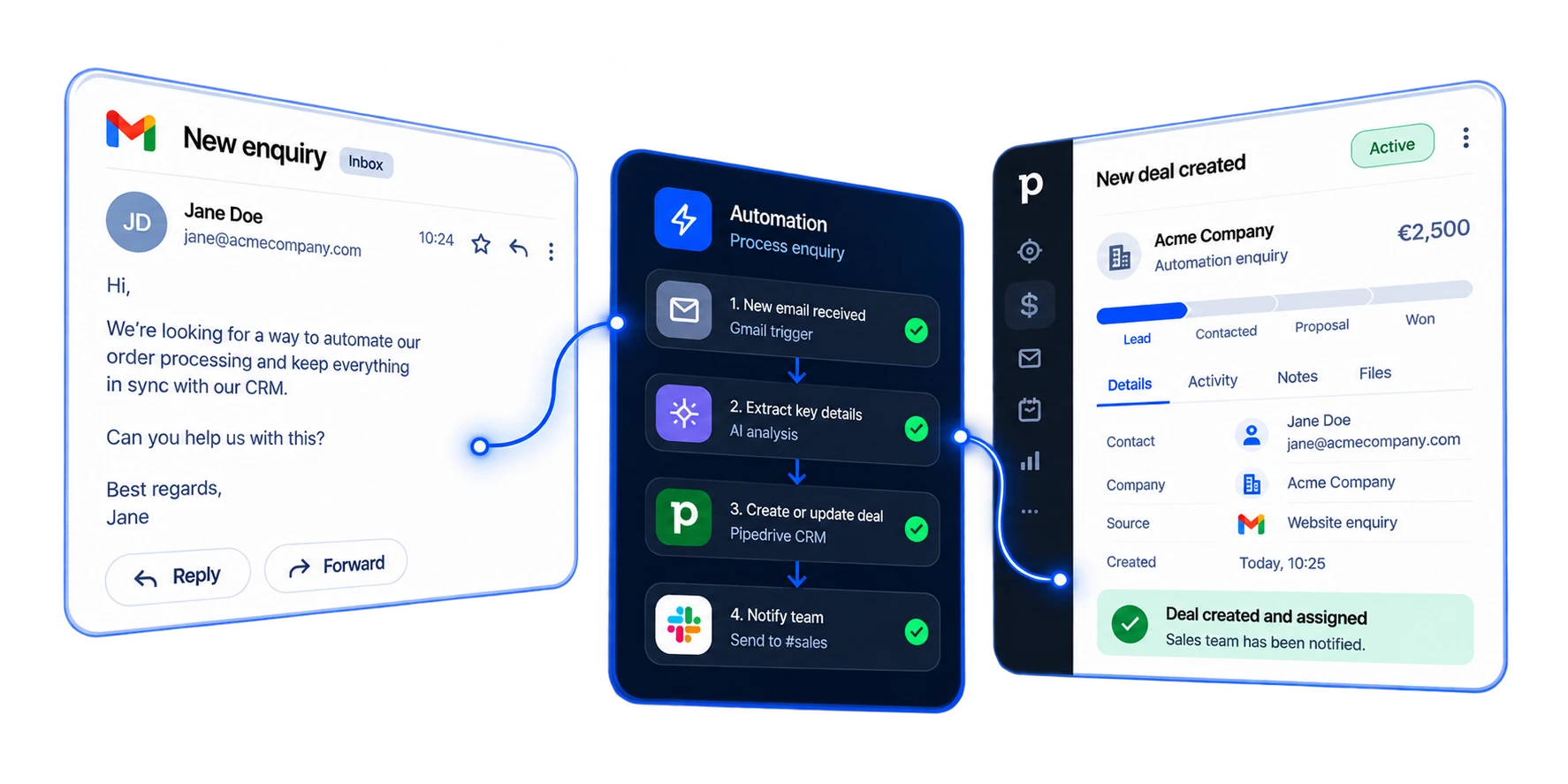 Sales enquiry automation workflow dashboard.